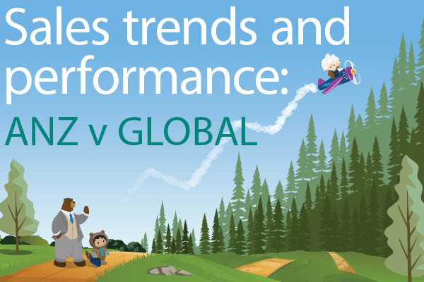 Infographic: Sales trends and performance: ANZ versus global