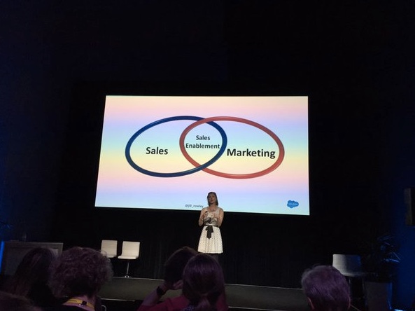 Social Selling: How Sales and Marketing can Win Together 