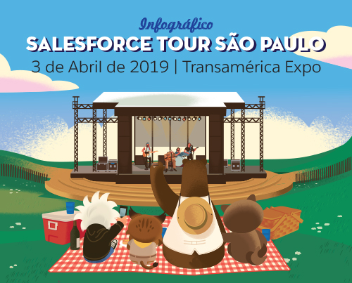 Infográfico Salesforce Tour São Paulo