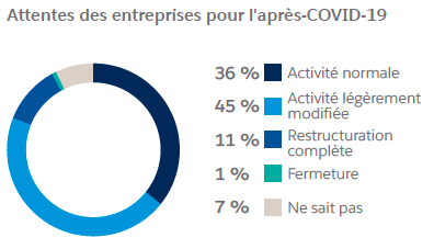 Tude Impact Du Covid Nouveaux D Fis Et Tendances Des Pme