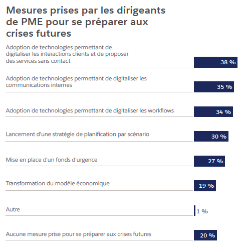 Étude impact du Covid 19 nouveaux défis et tendances des PME