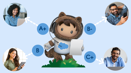 Lead Scoring and Grading for Sales Wins with Pardot