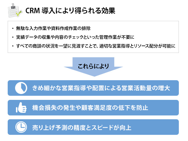 CRM 導入により得られる効果