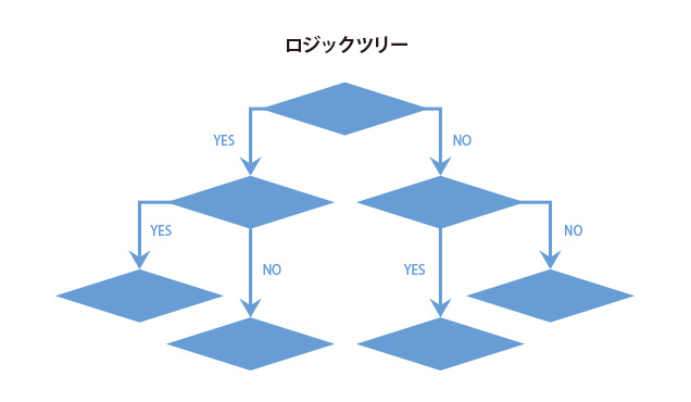 ロジックツリー