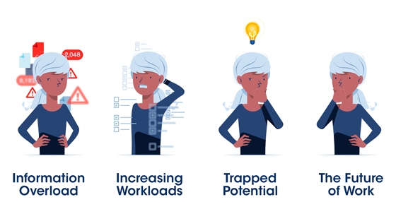 Information overload, Increasing Workloads, Trapped Potential, The Future of Work