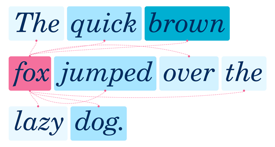 The quick brown fox jumped over the lazy dog.