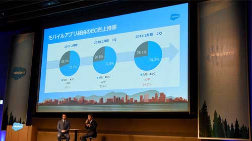 成功するEC戦略と最新イノベーション Vol.1 “3年先”を行くオムニチャネル