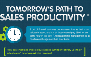 Improve Sales Productivity: Work Smarter with CRM