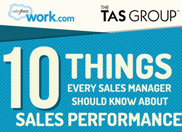 10 Things Every Sales Manager Should Know About Sales Performance [Infographic]