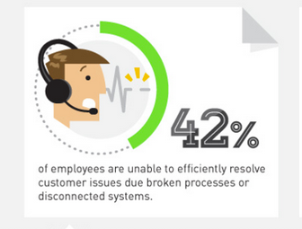 Customer Service Stats: Why You Should Take Care of Your Customer