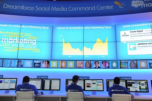 The Social Media Guide to Dreamforce