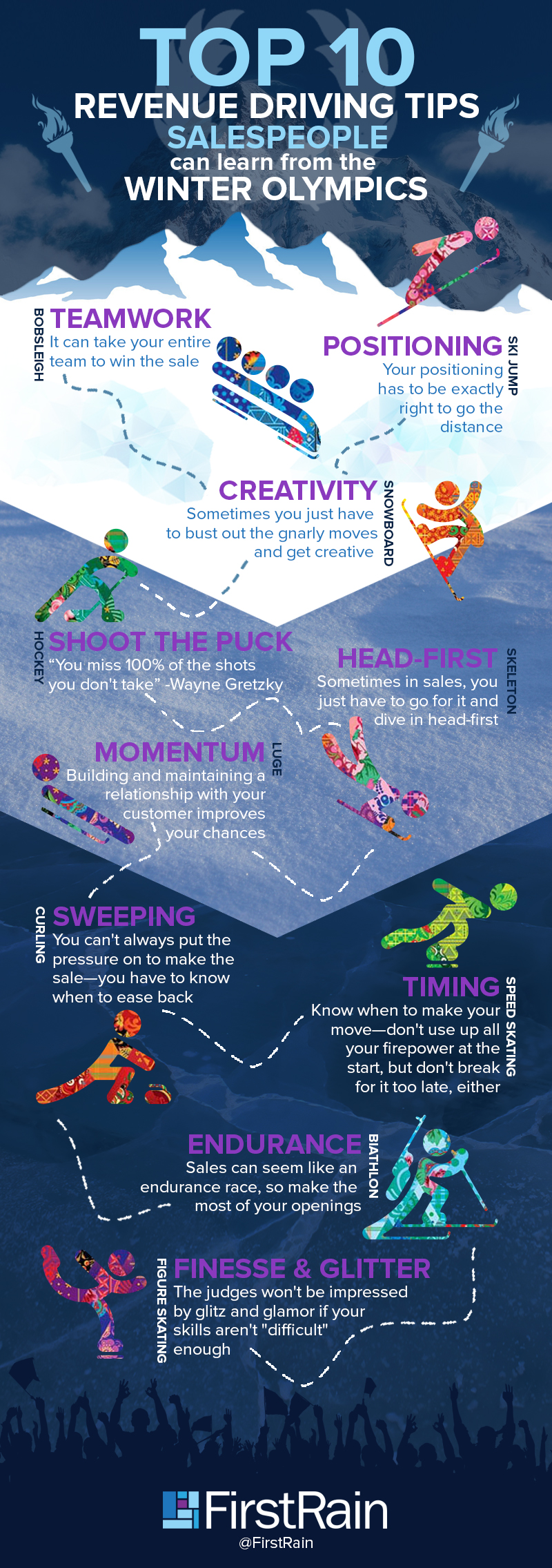 Top 10 Revenue Driving Tips Salespeople can Learn from the Winter Games