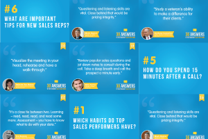 30 Answers to the Toughest Sales Questions