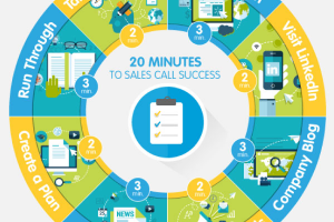 Do the Work: 8 Steps to Sales Call Preparation [CHECKLIST]