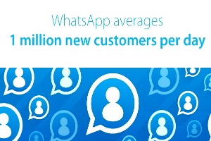 How Whatsapp and Text Messages are Being Used for Sales, Marketing