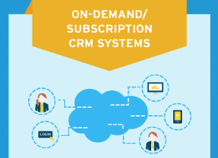 What is a CRM Solution? [Infographic]