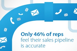 Sales Pipeline Management: How to Unclog Your Sales Pipe