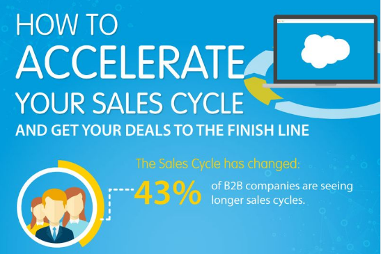 How to Accelerate Your Sales Cycle [Infographic]