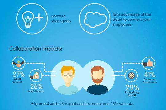 How to Unclog Your Sales Pipeline [Infographic]