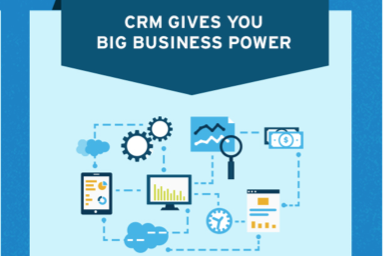 How CRM Helps Small Businesses [Infographic]