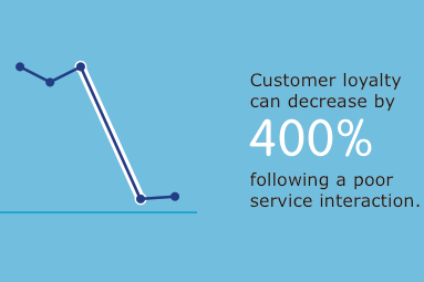 How to Make Customer Service Easy [Infographic]