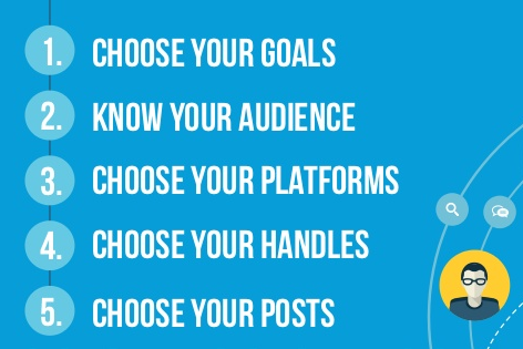 How to Set Up Your Small Business Social Profiles [SlideShare]