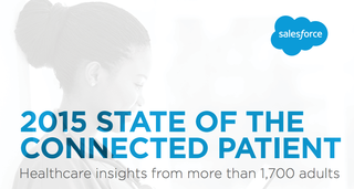 “2015 State of the Connected Patient” Report Shows We’re at the Starting Line of Connected Health Technology