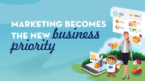 Marketing Must Evolve, Now More Than Ever