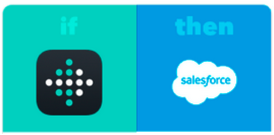 Salesforce Channel IFTTT