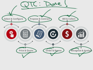 5 Ways Spreadsheets and Docs are Slowing Down the Growth of Your Business