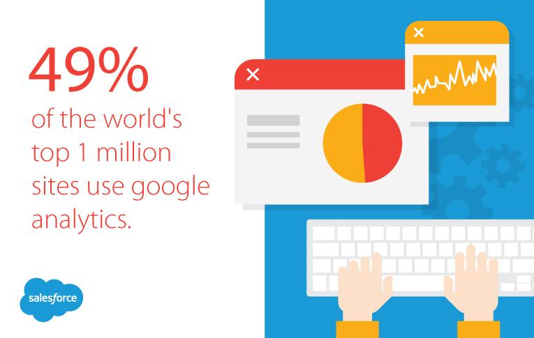 Business Analytics: The Key to Recognizing Opportunities for Market Development