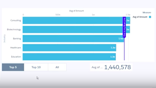 customization tips einstein analytics