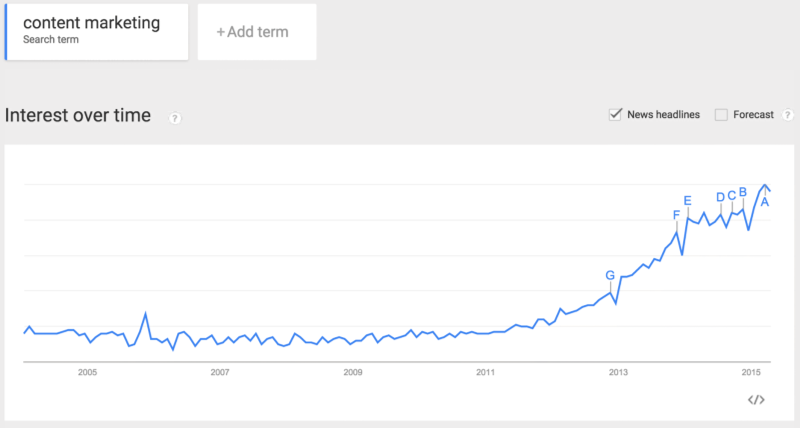 How to Hire Your Next Content Marketer