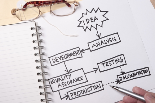 How to Successfully Outsource Product Management