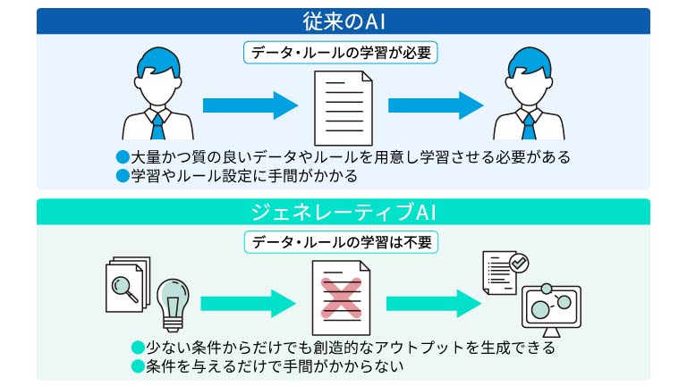 生成AIとは従来のAIとの違いやメリットデメリット問題点を簡単にわかりやすく解説 セールスフォースジャパン