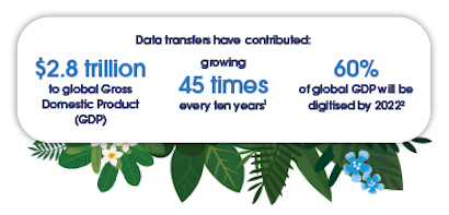 Data transfer stats