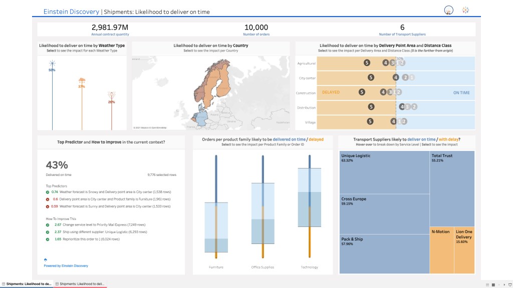 A screenshot showing the likelihood of shipments arriving on time in Einstein Discovery, in Tableau Business Science