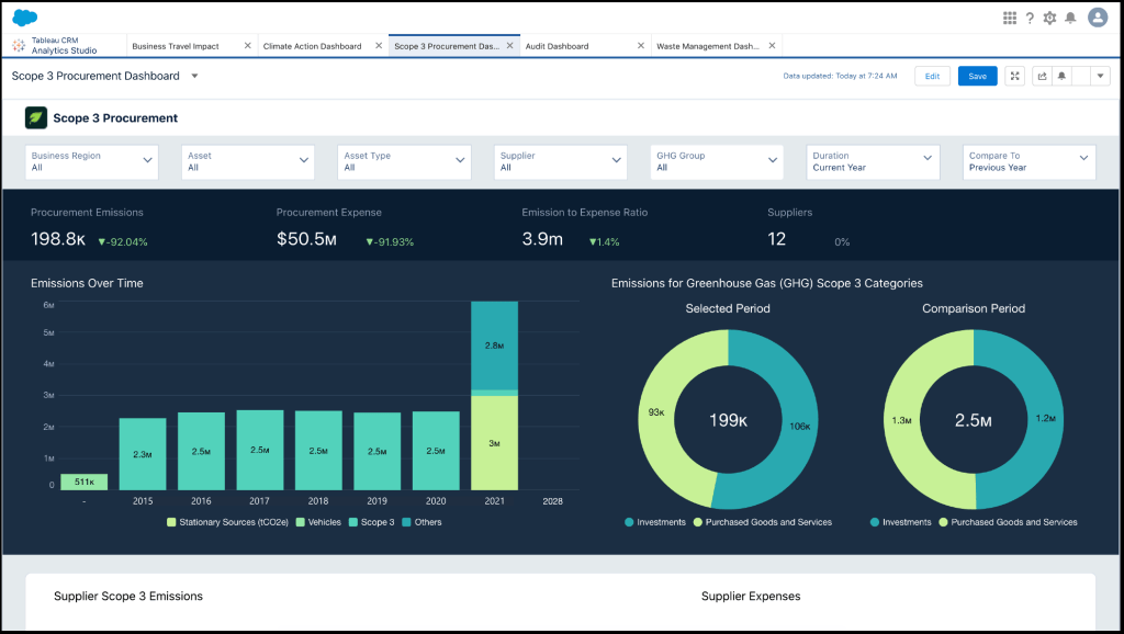 Dashboard shows all Scope 3 emissions generated by suppliers in the procurement value chain.