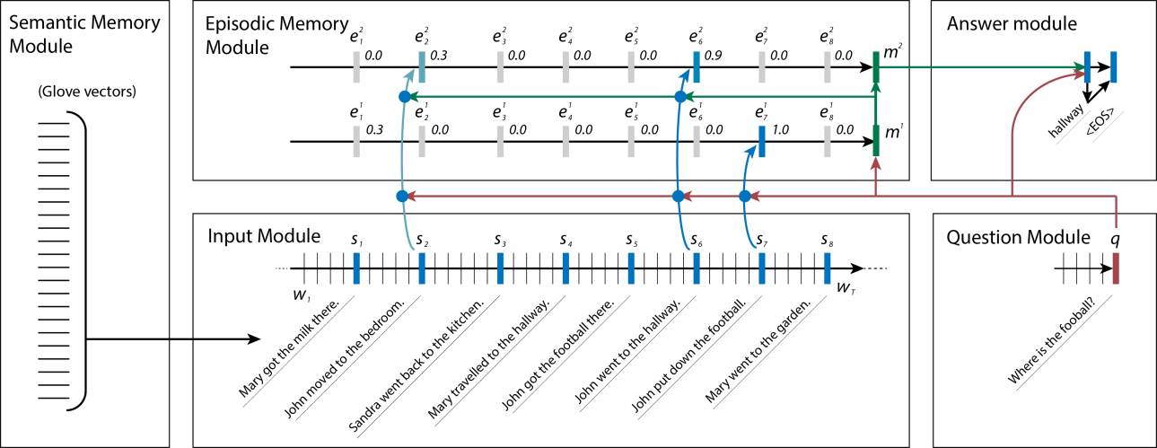 Featured image for New Deep Learning Model Understands and Answers Questions