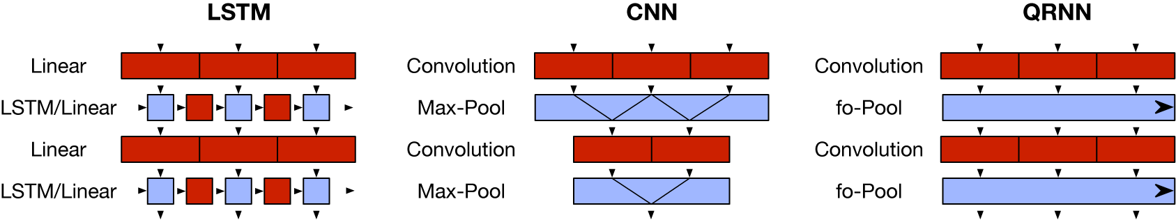 Featured image for New Neural Network Building Block Allows Faster and More Accurate Text Understanding