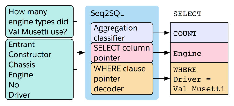 Featured image for How to Talk to Your Database