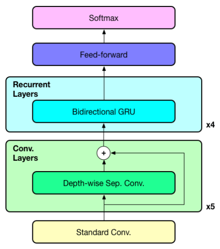 Featured image for Improving end-to-end Speech Recognition Models