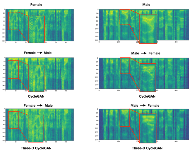 Featured image for A Multi-Discriminator CycleGAN for Unsupervised Non-Parallel Speech Domain Adaptation