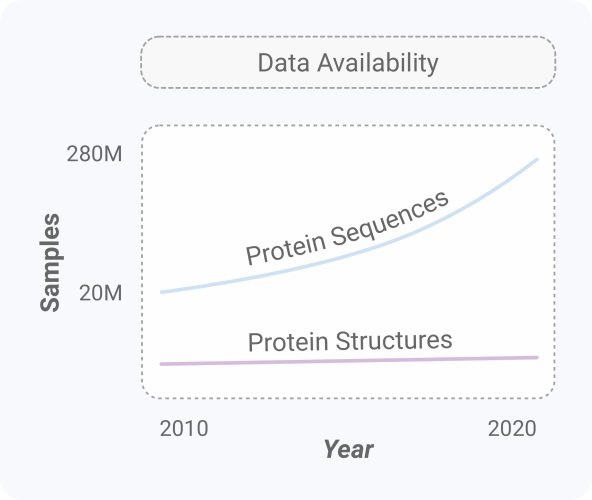 Featured image for ProGen: Using AI to Generate Proteins