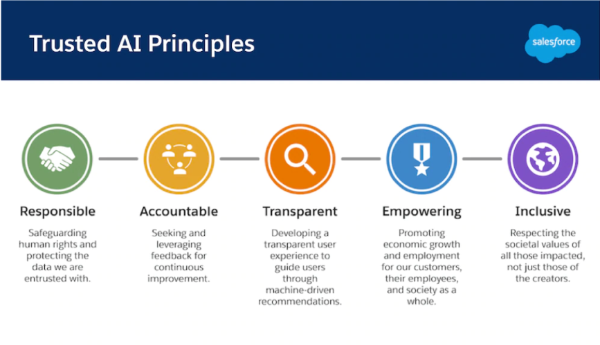Featured image for How Salesforce Infuses Ethics into its AI