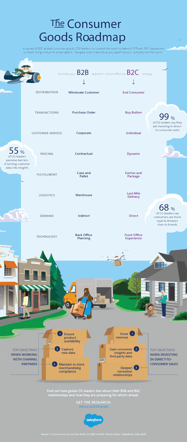 Latest Consumer-Goods-Cloud Exam Tips