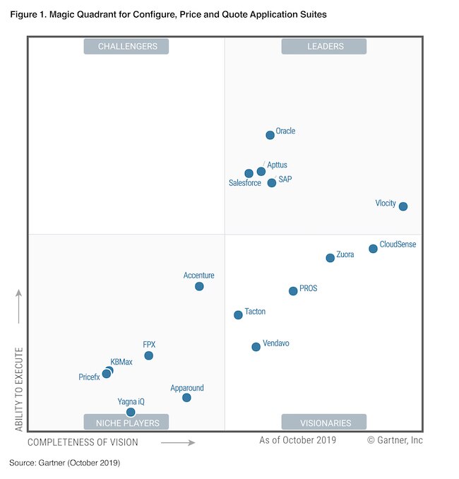 gartner apm magic quadrant 2019