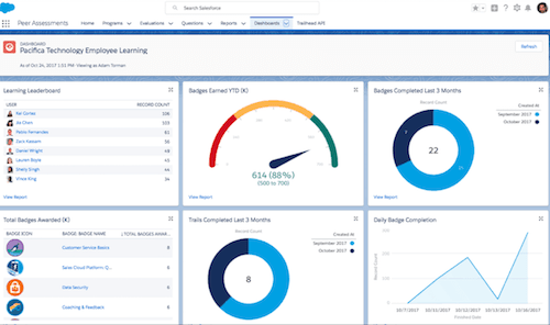 How and Why Should Businesses use myTrailhead, a New Learning Experience Platform from Salesforce