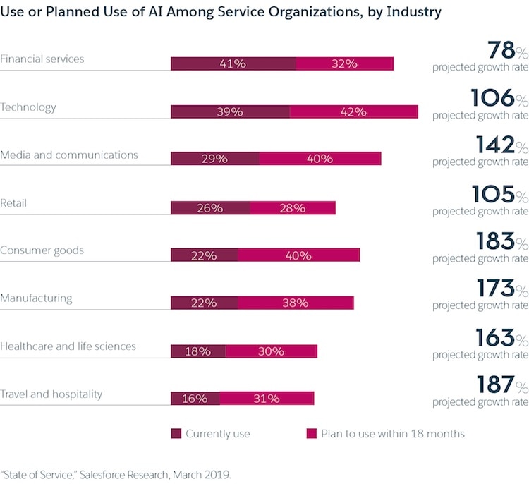 Customer Service Statistics and Trends