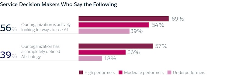 107 Customer Service Statistics and Facts You Shouldn't Ignore